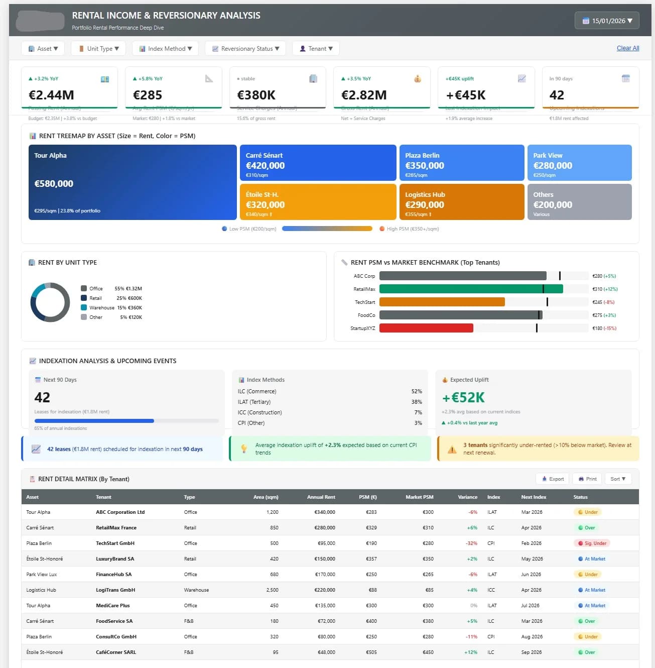 Comment créer un état locatif Yardi automatisé avec Power BI