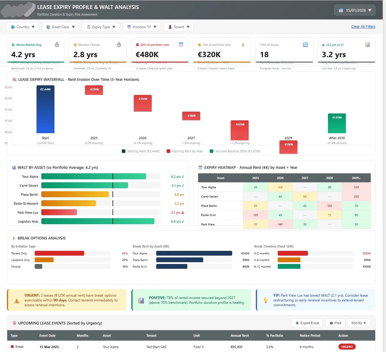 WALT & WALB Power BI : Guide DAX Immobilier | ACS PowerData
